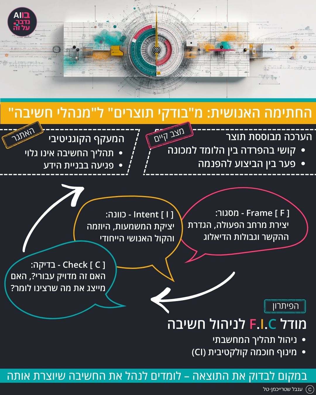 אינפוגרפיקה - מודדים תהליך לא רק תוצאה