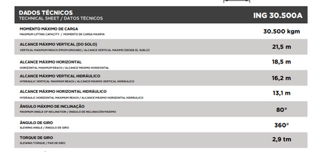 Especificações Técnicas do ING 30.500 Trave