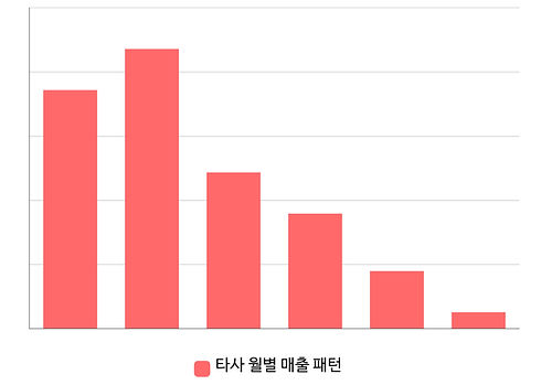 무인사진관관