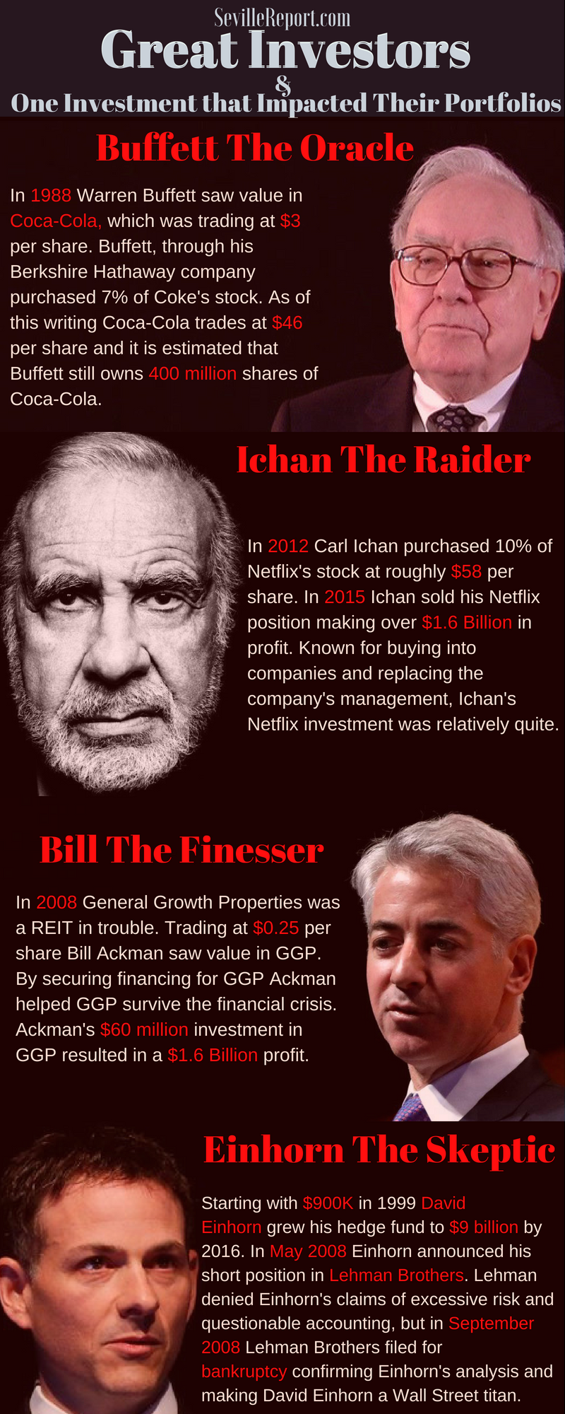 Great Investors and Their One Impactful Investment