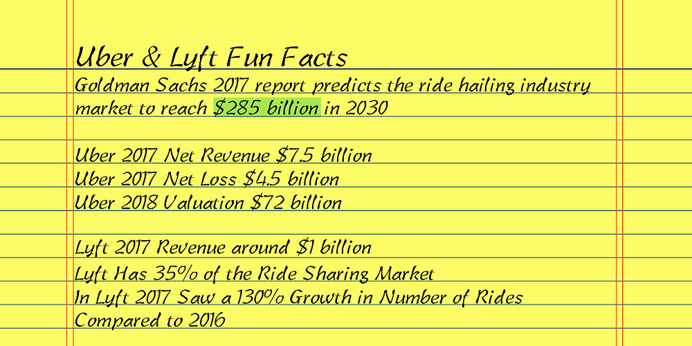 Uber & Lyft Fun Facts