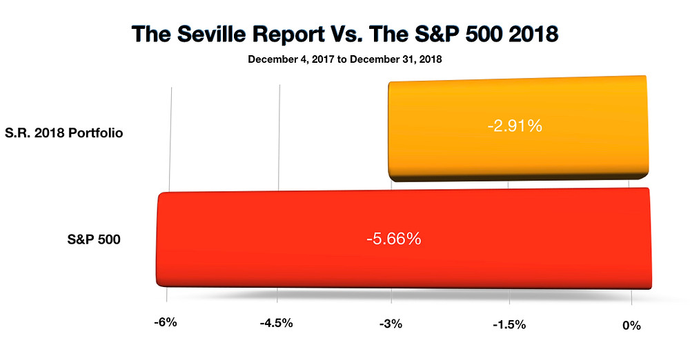 The Seville Report Vs. The S&P 500 2018