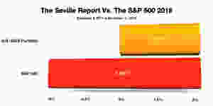 The Seville Report Vs. The S&P 500 2018