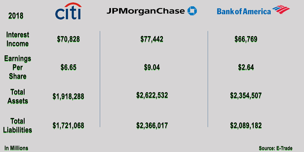 2018 Banking Numbers