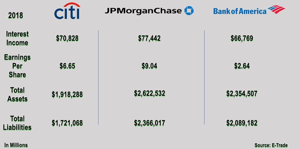 2018 Banking Numbers