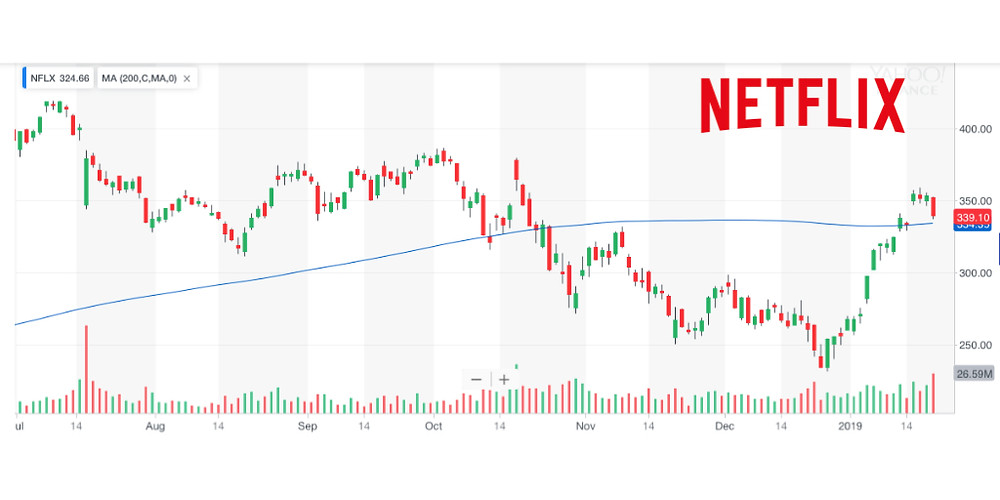 Netflix Chart