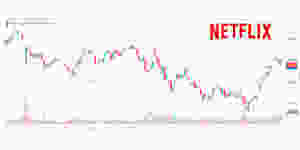 Netflix Chart