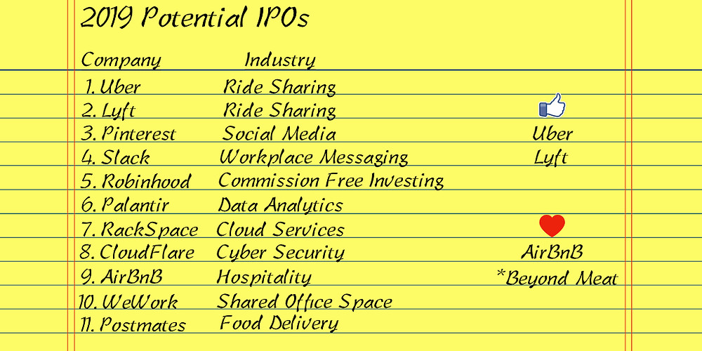 2019 Potential IPOs