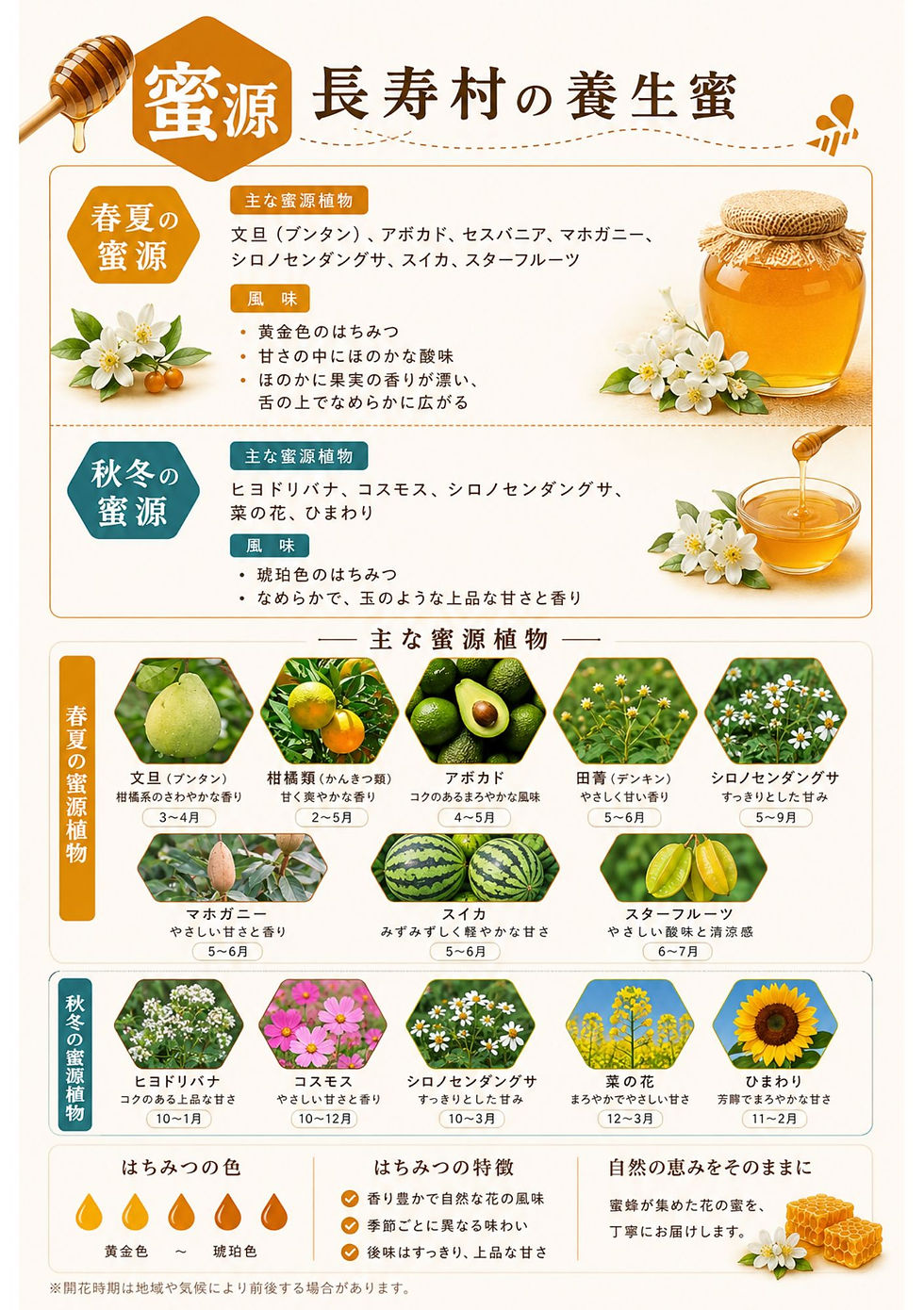サムネイル： 台湾産 鳳林長寿村蜂蜜　(320g)