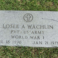Wachlin