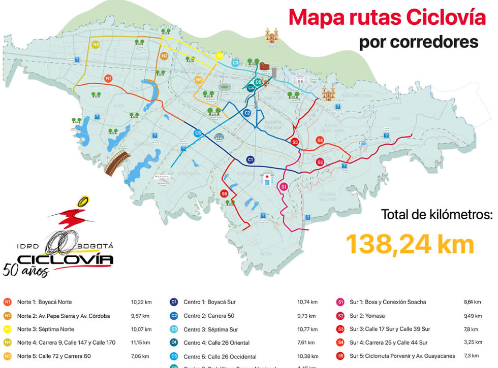 Crédito: IDRD