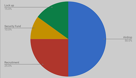 Bitunits' shares