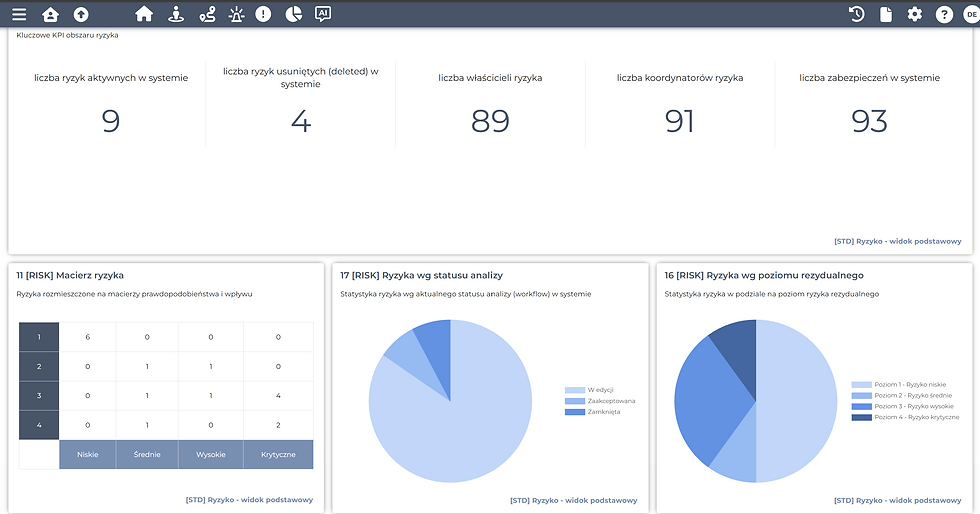 Ekran przedstawiający przykładowy Dashboard w aplikacji BCMLogic One
