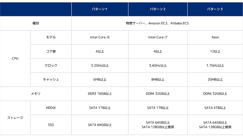 サーバ要件_2(JA).png
