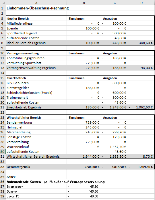 EÜR für Vereine. Wie es mit Excel (Pivot und SVERWEIS) deutlich 