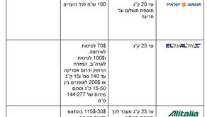 רוכבים עם כנפיים
