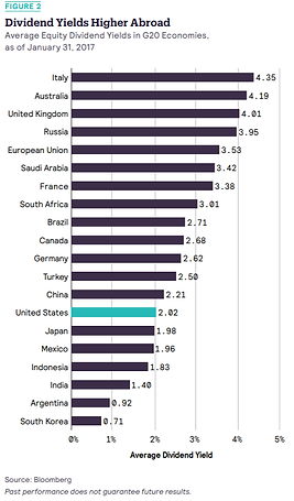 foreign dividends.png
