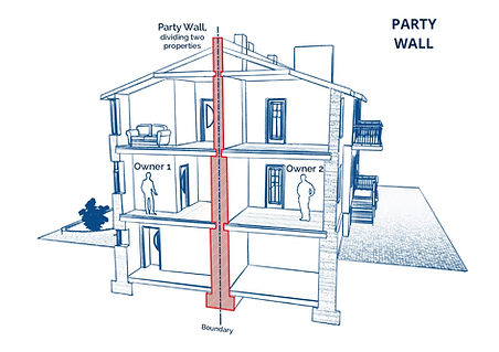 Party Wall Diagram
