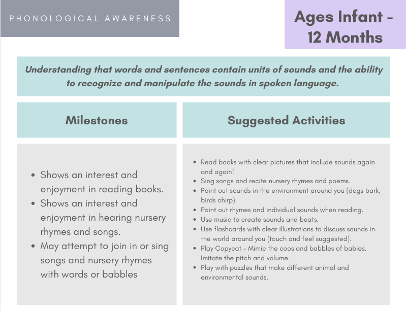 Thumbnail: Early Literacy Milestone Charts, Checklists, and Activities - Ages 0-36Months