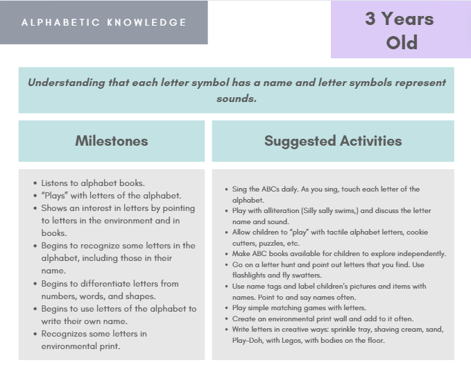 Thumbnail: Early Literacy Milestone Charts, Checklists, & Activities - Ages 3-5 years