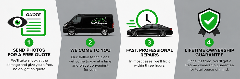 Professional mobile car body repair process showing vehicle preparation, paintwork repair and refinishing
