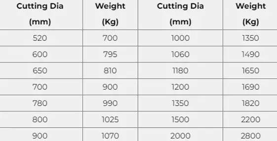 Drilling bucket sizes.webp
