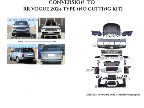 What materials are used in custom body kits available in India