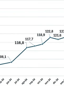 ACTUALIZACIÓN DEL ÍNDICE DE COSTOS DE CONSTRUCCIÓN DE VIVIENDA – JUNIO 2025