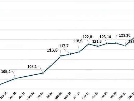 ACTUALIZACIÓN DEL ÍNDICE DE COSTOS DE CONSTRUCCIÓN DE VIVIENDA – JUNIO 2025