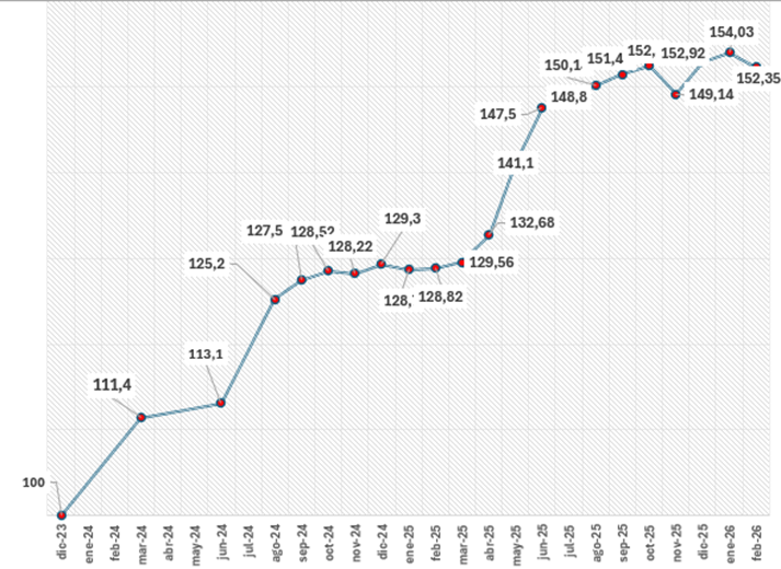 Edificio residencial: +52,35