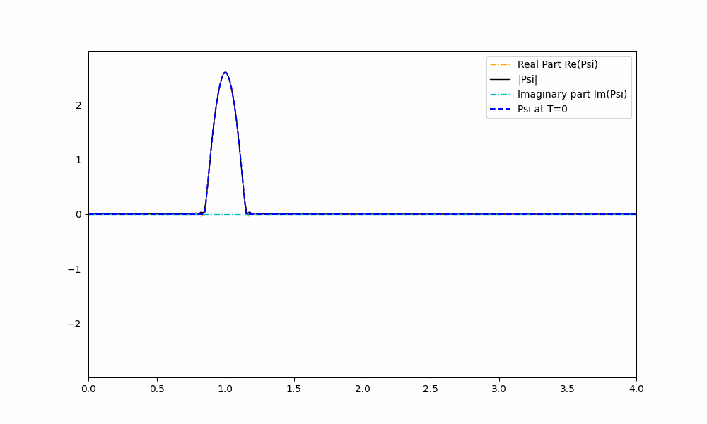 CentredAt1at32_35DashDottedOrange.gif