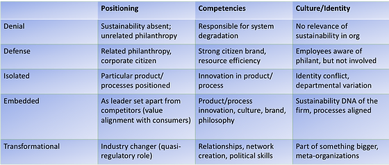 5 Business Strategies For Sustainability Sustainability