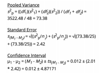Calculations
