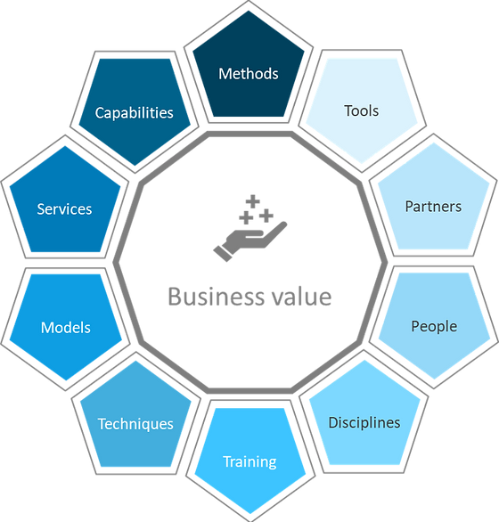 What All Business Analysts Ought To Know About Documenting Reporting Requirements
