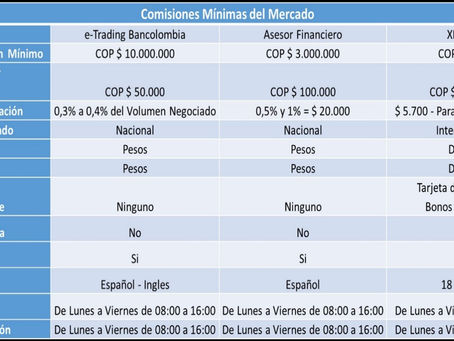 Comparativo Métodos de Inversión