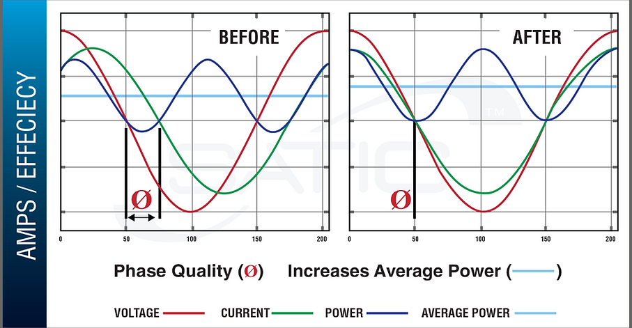 phase quality