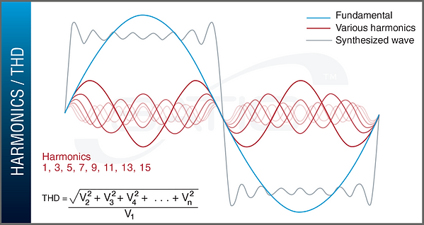 total harmonic distortion