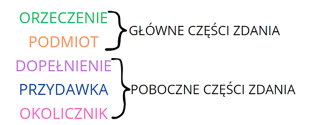 ree