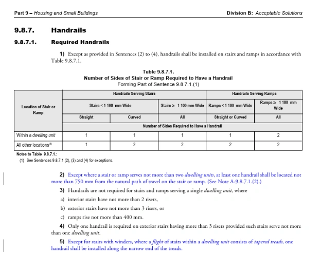 Screenshot of BC Building Code section 9.8.7 ‘Handrails,’ outlining minimum height, continuity, and graspability requirements for stair handrails.