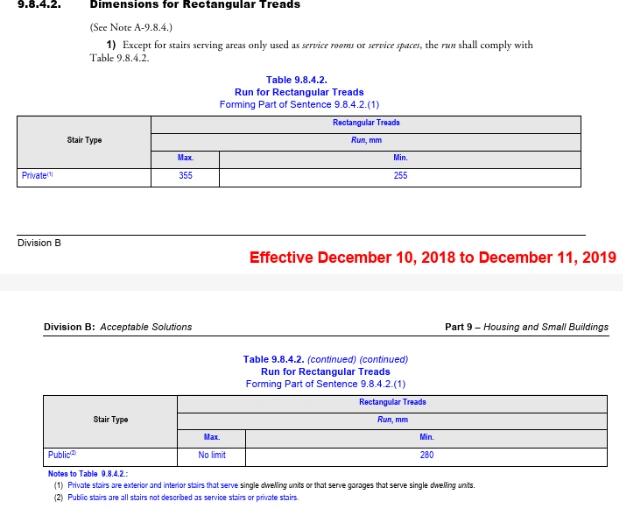 Table summarizing BC Building Code 9.8.4.2 requirements for maximum riser height and minimum tread run for stairs, grouped by stair type
