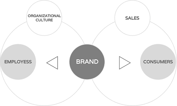 BrandinsideDiagr.png
