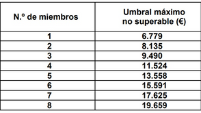 CONVOCATORIA DE AYUDAS AL ESTUDIO
