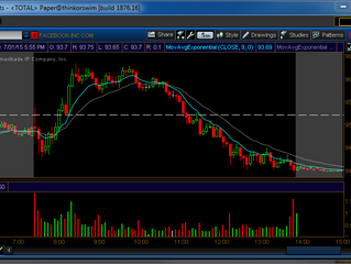 Adding Previous Day's Close Line To TOS