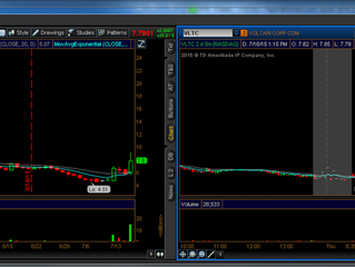 Trading Plan: Short Selling Parabolics & Overextended Charts