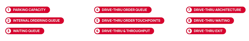 CFA view labels.png