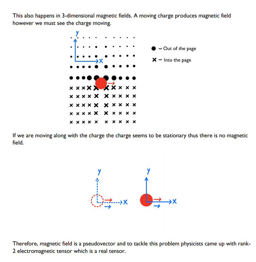 Field Tensor Examples | Tensor Explained with Python Numpy Examples ...