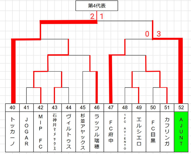 2025 クラブユース組み合わせ_edited_edited_edited_ed