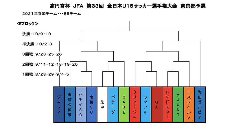 2021U15高円宮杯トーナメント表画像.png