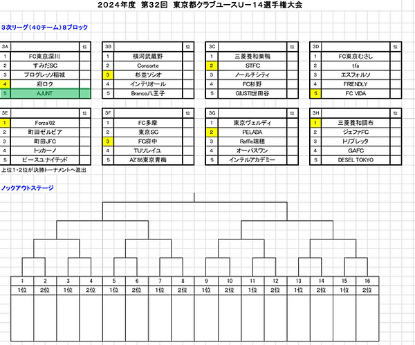 U14選手権3次組み合わせ.png