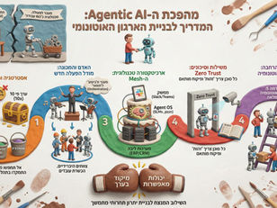 מהפכת ה Agentic AI: המדריך המלא לבניית הארגון האוטונומי, מאסטרטגיה ועד יישום